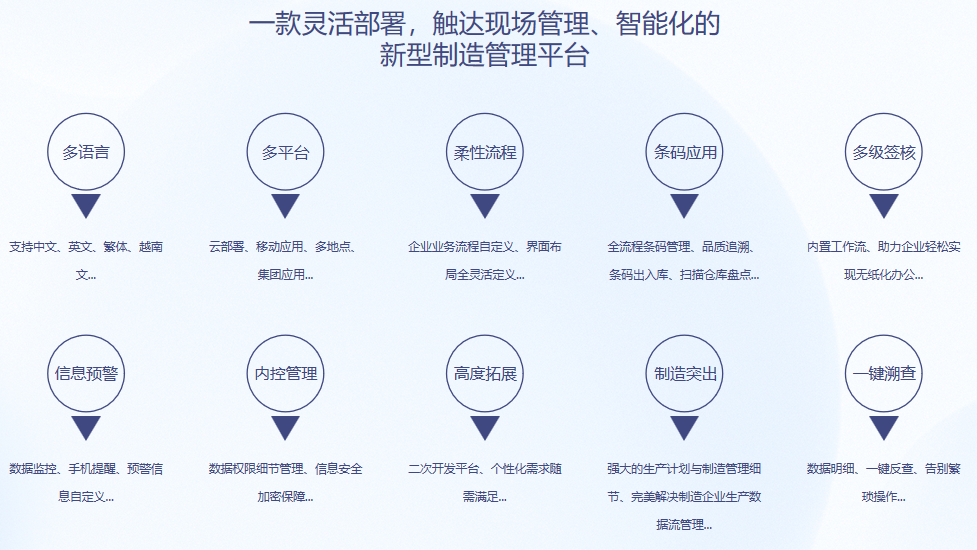 V体育S9 ERP系统